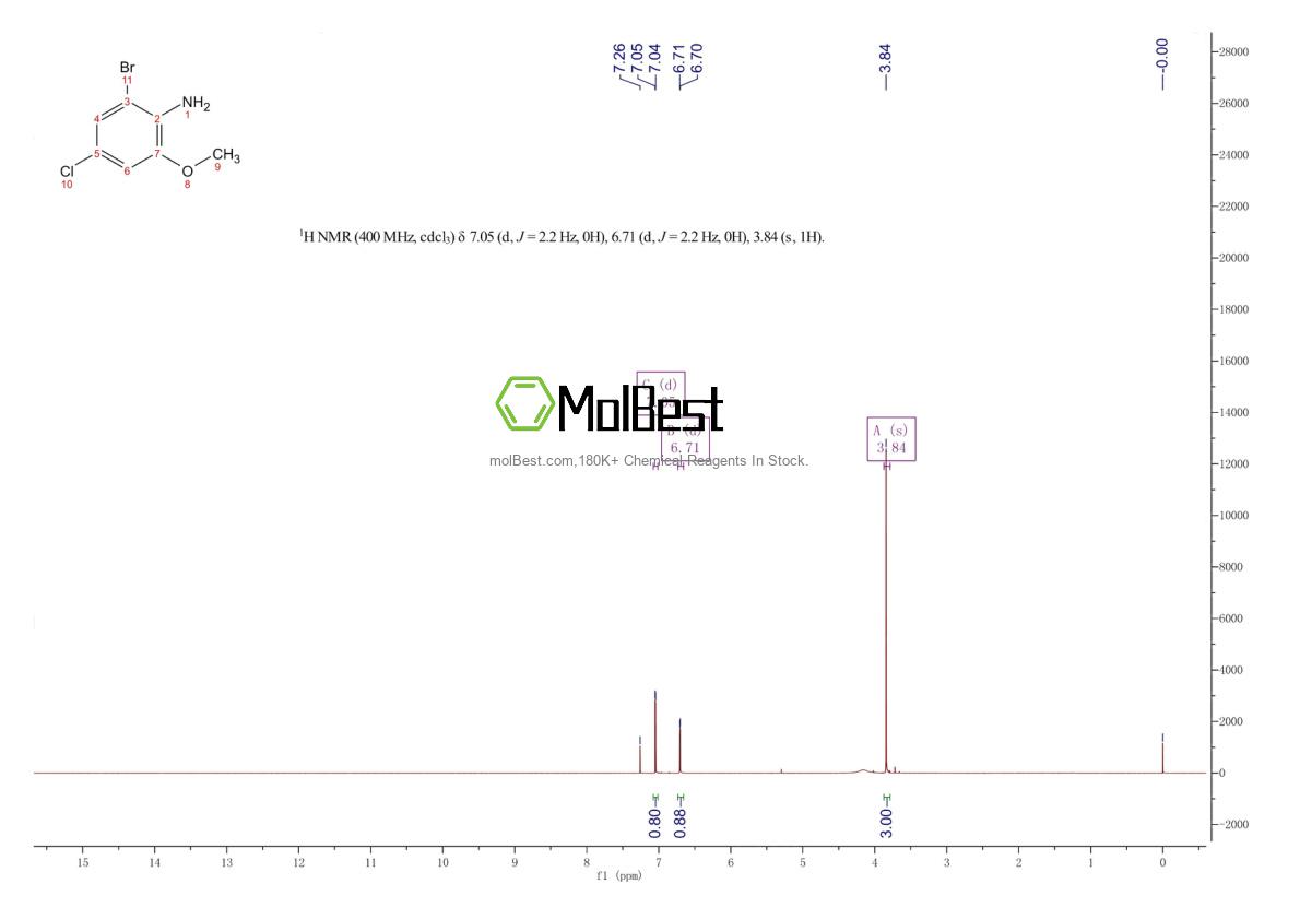 Spektrum pengujian sampel fisik (NMR) 1261895-84-4
