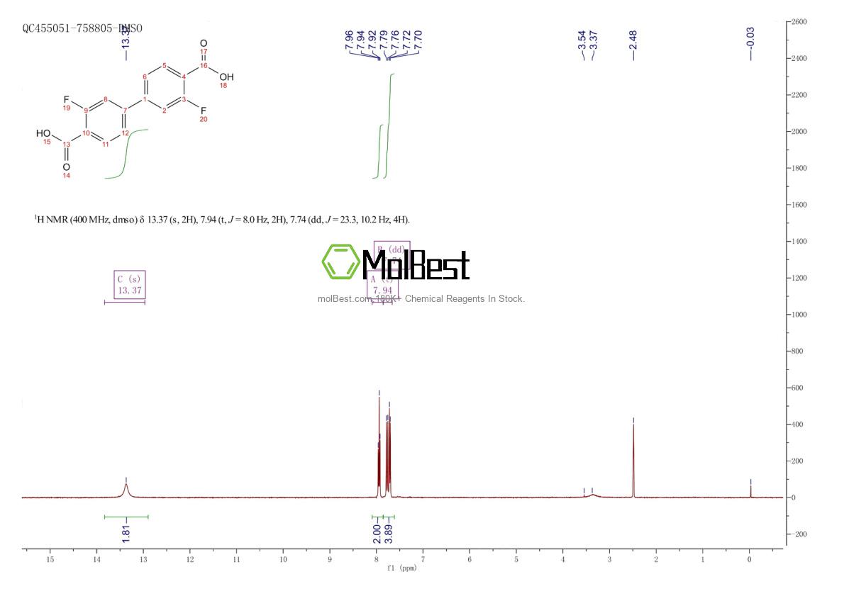 Physical sample testing spectrum (NMR) of 1261929-07-0
