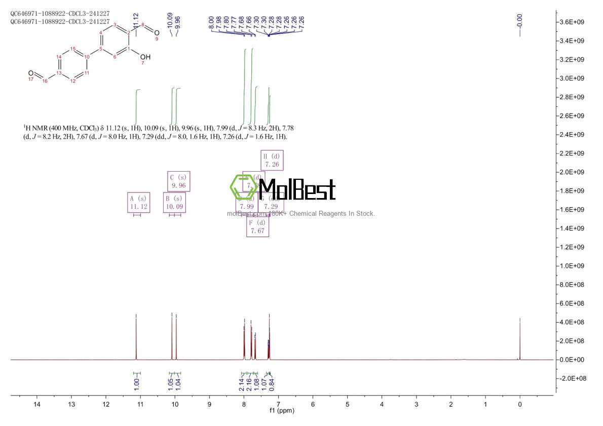 Physical sample testing spectrum (NMR) of 1261930-12-4