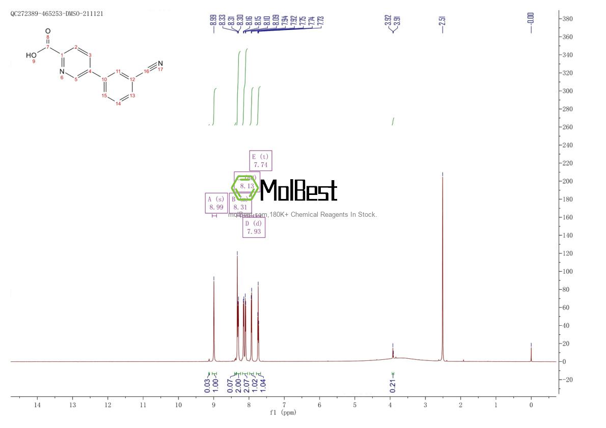 Espectro de teste de amostra física (NMR) de 1261944-75-5