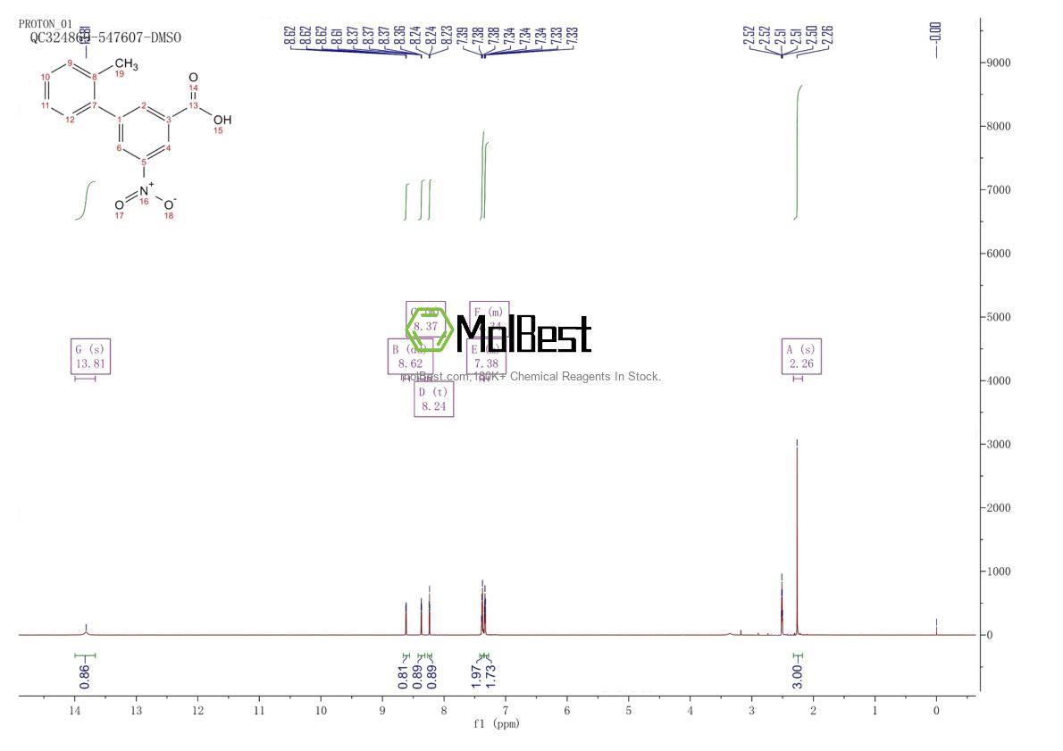 Spektrum pengujian sampel fisik (NMR) 1261952-79-7