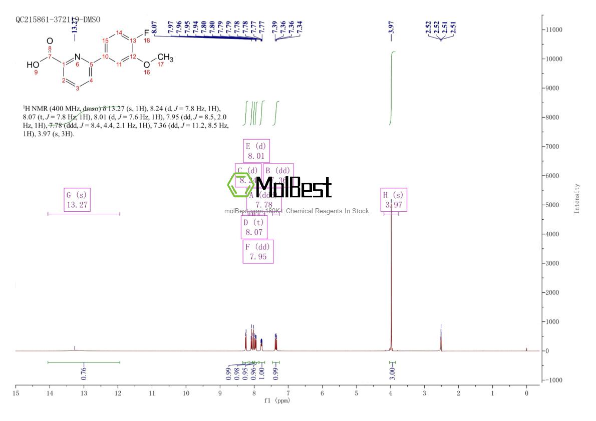 Spektrum pengujian sampel fisik (NMR) 1261977-99-4