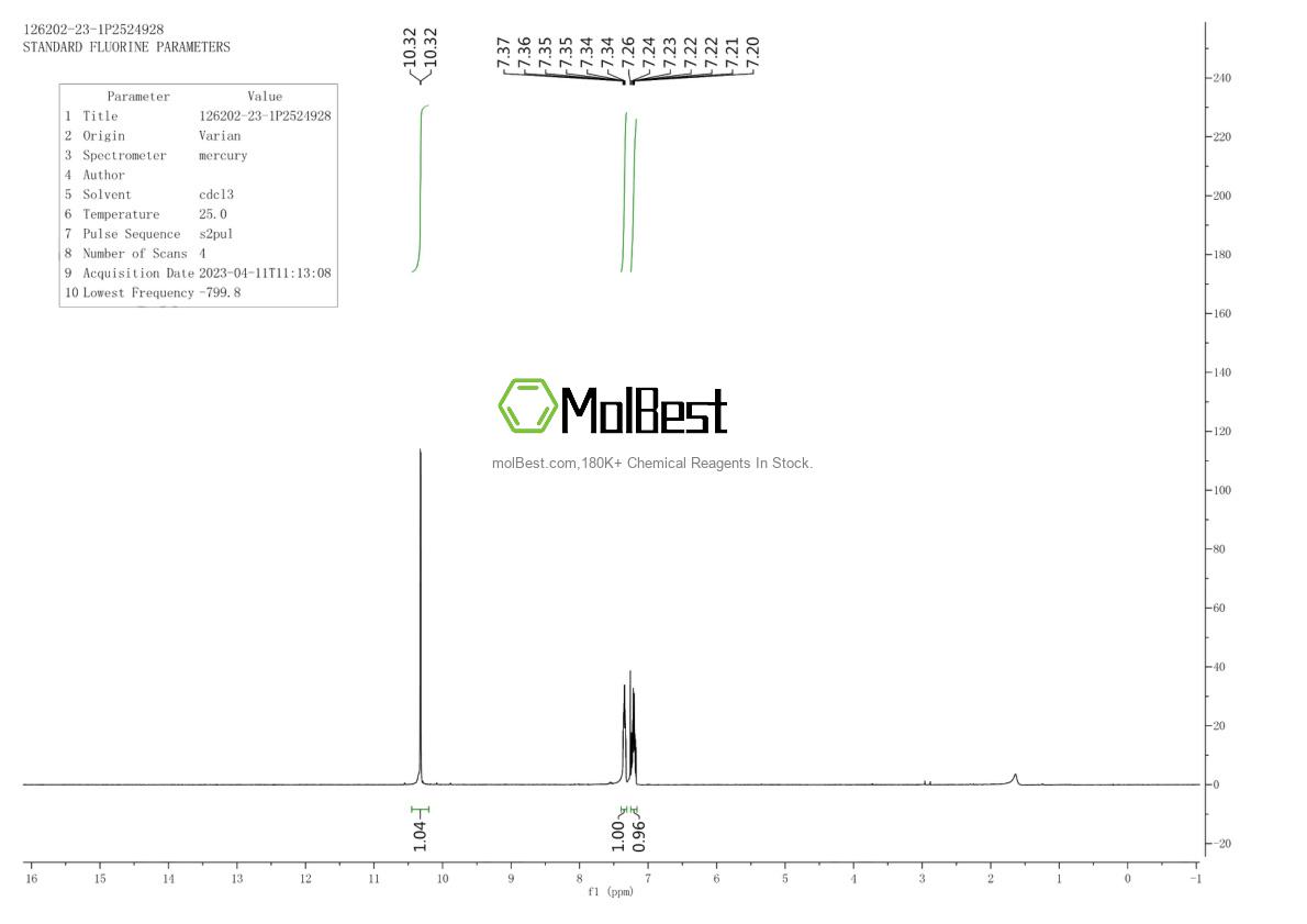 Physical sample testing spectrum (NMR) of 126202-23-1