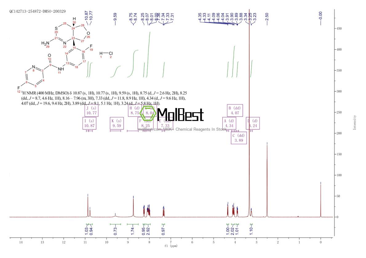 Physical sample testing spectrum (NMR) of 1262036-49-6