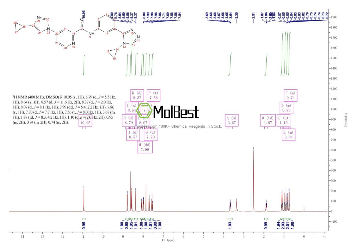Physical sample testing spectrum (NMR) of 1262041-49-5