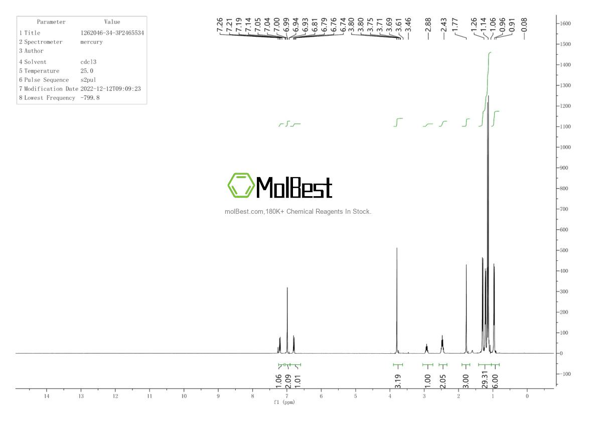 Physical sample testing spectrum (NMR) of 1262046-34-3