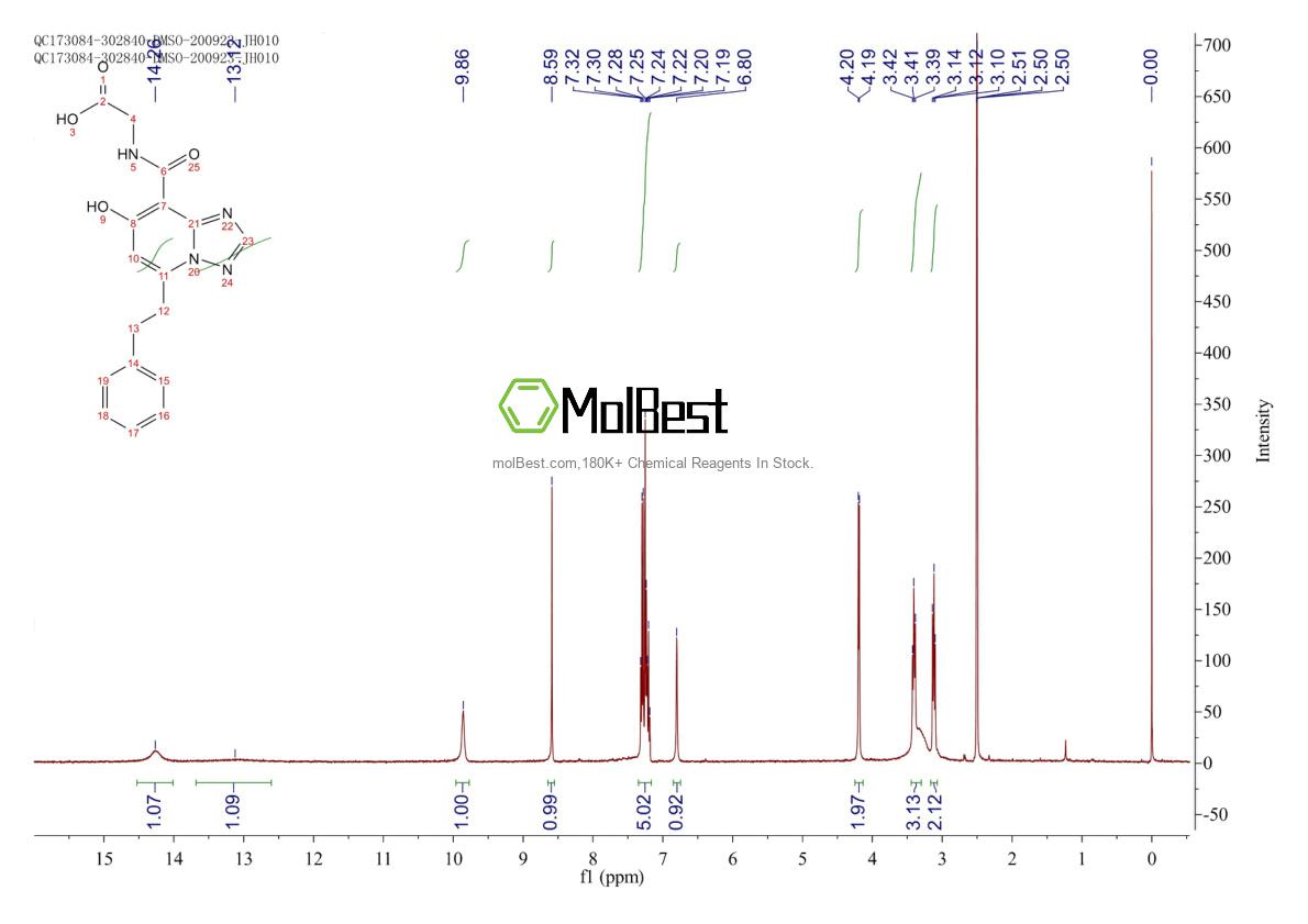 Spektrum pengujian sampel fisik (NMR) 1262132-81-9