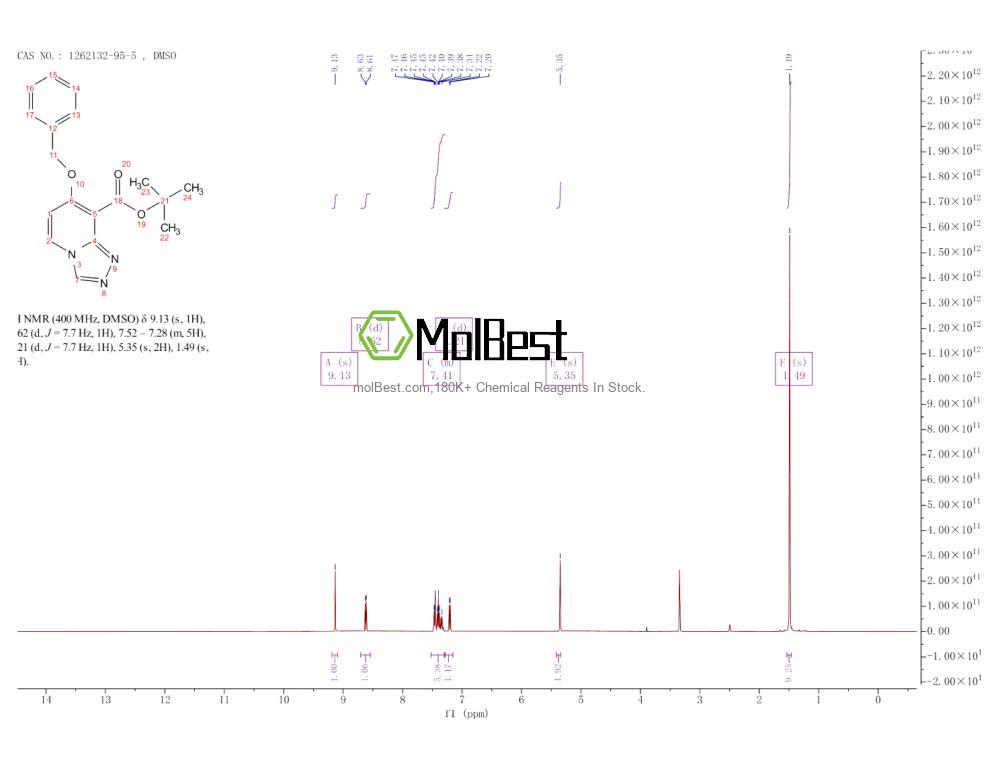 Spektrum pengujian sampel fisik (NMR) 1262132-95-5