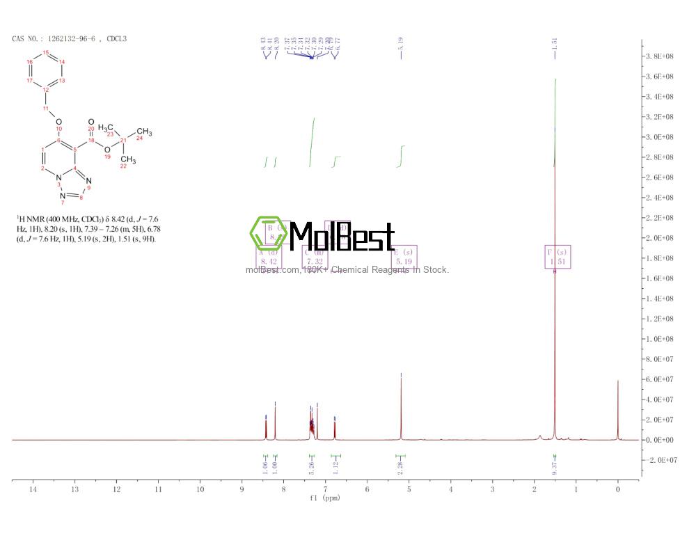 Espectro de teste de amostra física (NMR) de 1262132-96-6