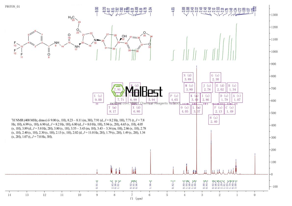 Espectro de teste de amostra física (NMR) de 1262238-11-8