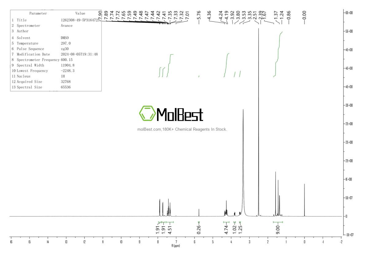 Spektrum pengujian sampel fisik (NMR) 1262308-49-5