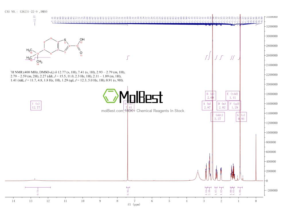 Espectro de teste de amostra física (NMR) de 126231-22-9
