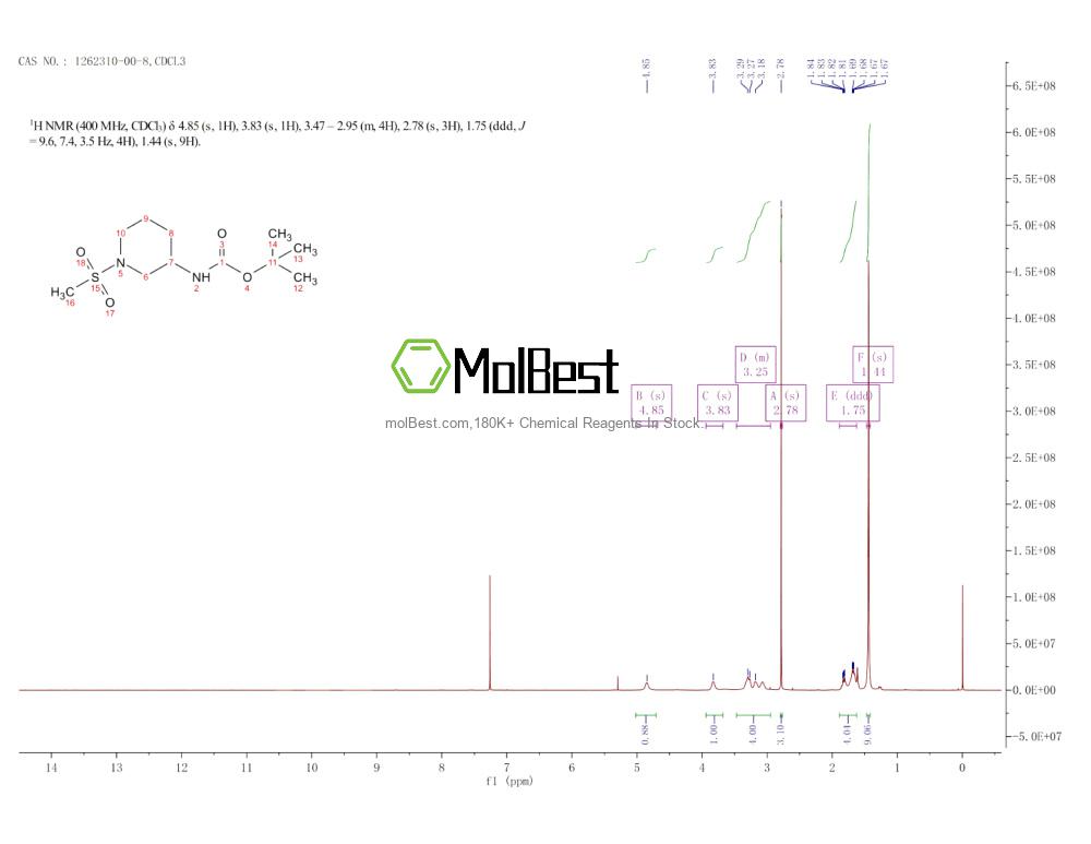 Spektrum pengujian sampel fisik (NMR) 1262310-00-8