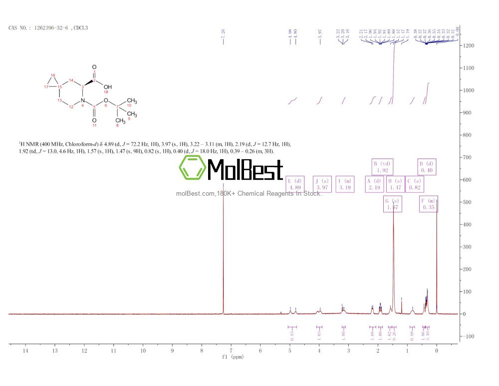 Espectro de teste de amostra física (NMR) de 1262396-32-6