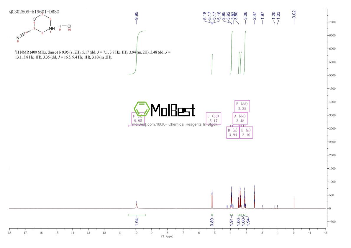 Espectro de teste de amostra física (NMR) de 1262409-78-8
