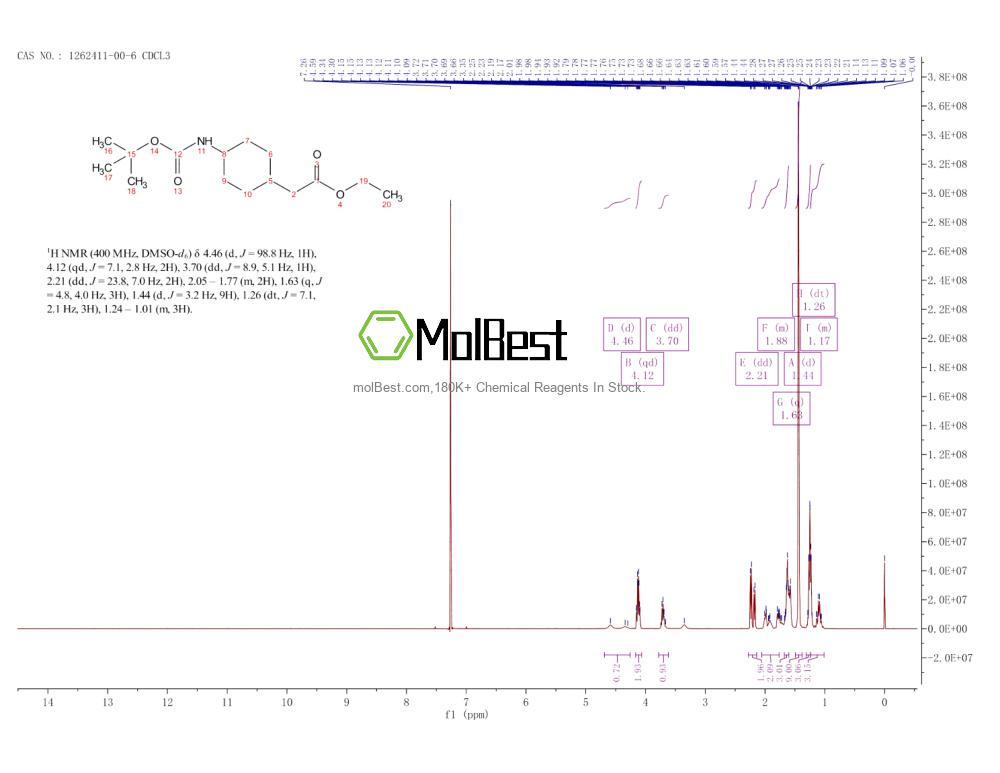 Physical sample testing spectrum (NMR) of 1262411-00-6