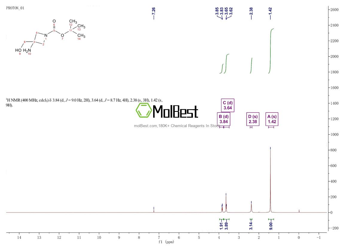 Espectro de teste de amostra física (NMR) de 1262411-27-7