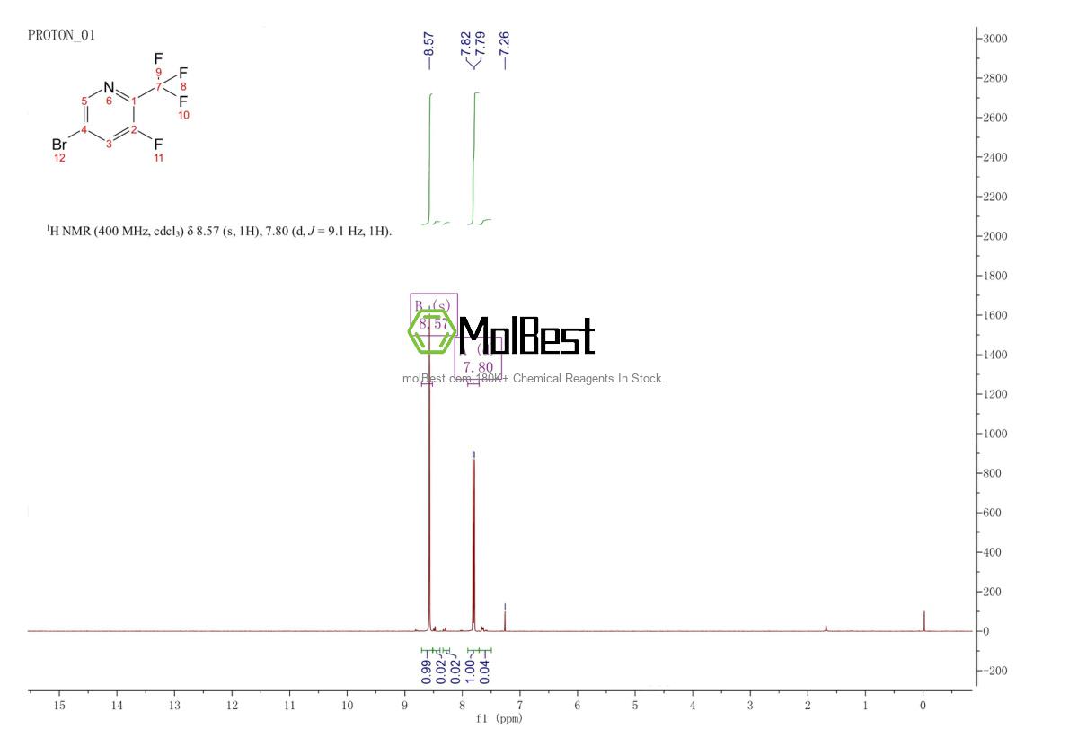 Espectro de teste de amostra física (NMR) de 1262412-30-5