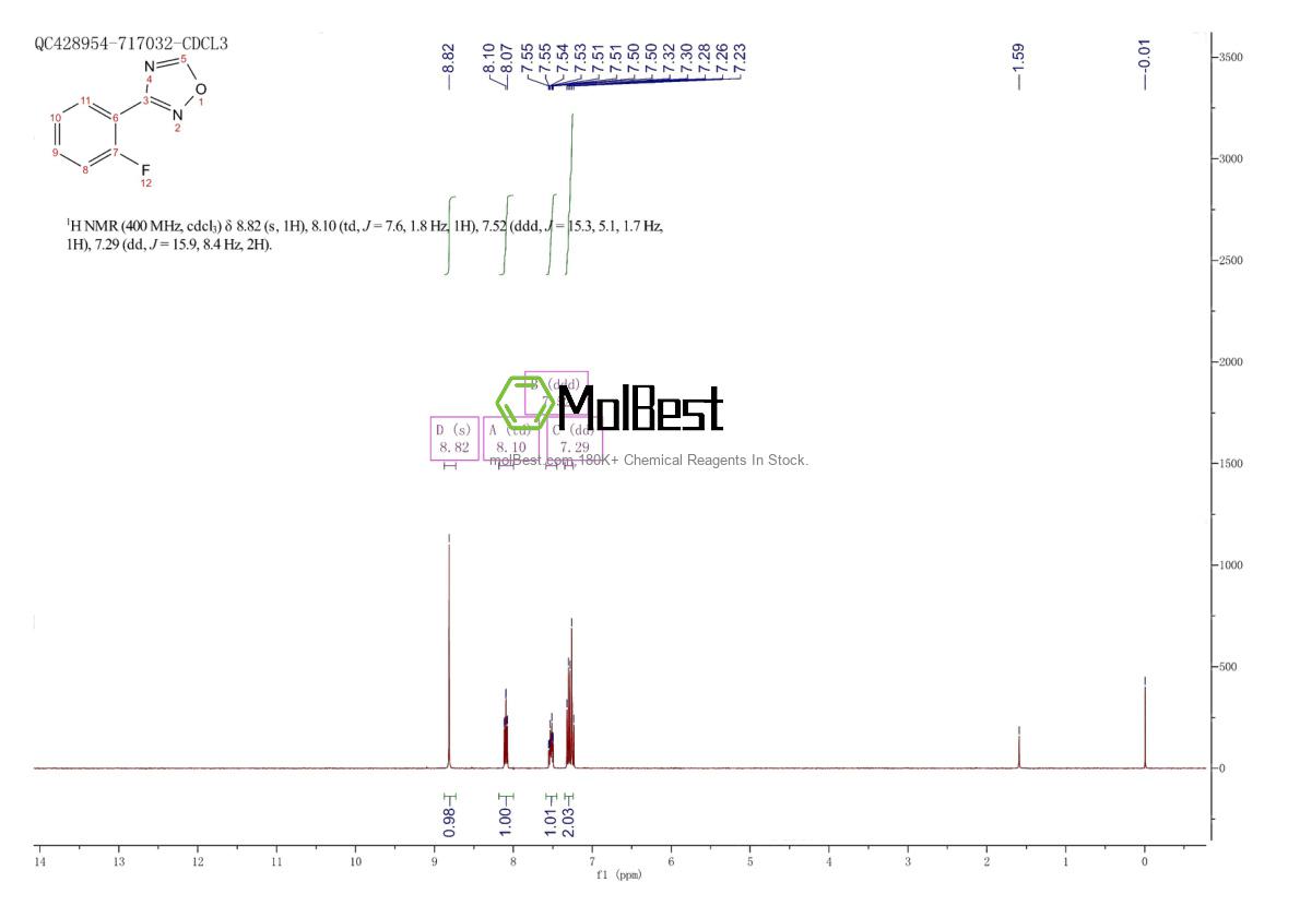 Spektrum pengujian sampel fisik (NMR) 1262412-83-8