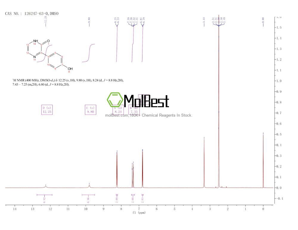Espectro de teste de amostra física (NMR) de 126247-63-0