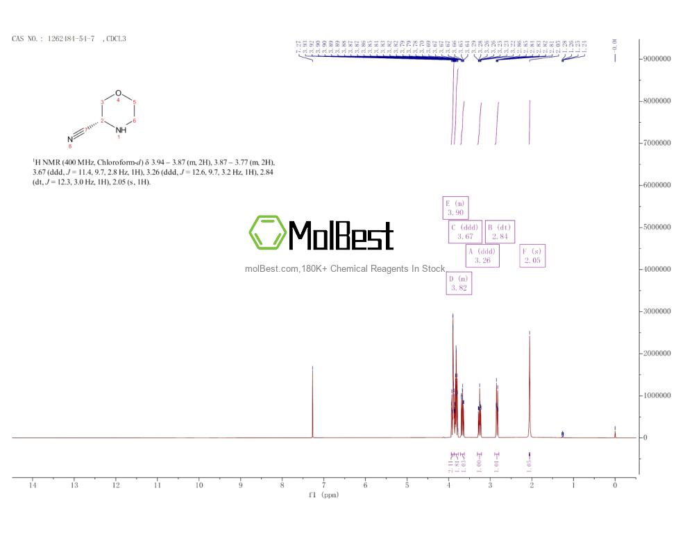 Spektrum pengujian sampel fisik (NMR) 1262484-54-7