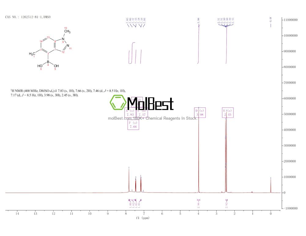Espectro de teste de amostra física (NMR) de 1262512-81-1