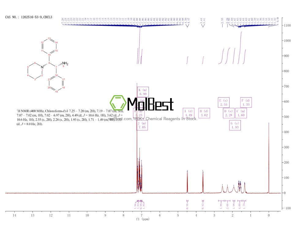 Espectro de teste de amostra física (NMR) de 1262516-53-9