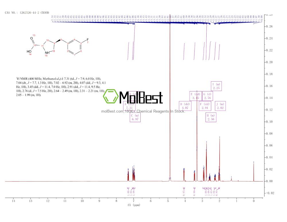 Spektrum pengujian sampel fisik (NMR) 1262526-44-2