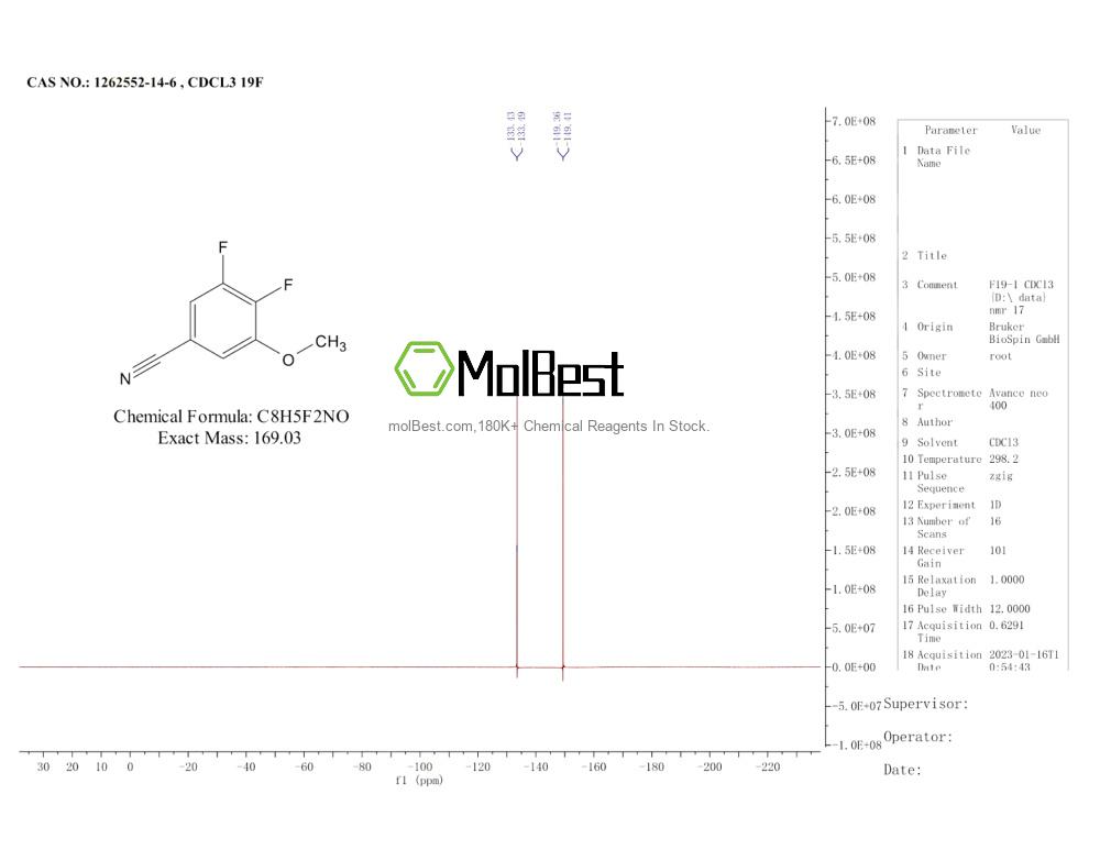 Spektrum pengujian sampel fisik (NMR) 1262552-14-6