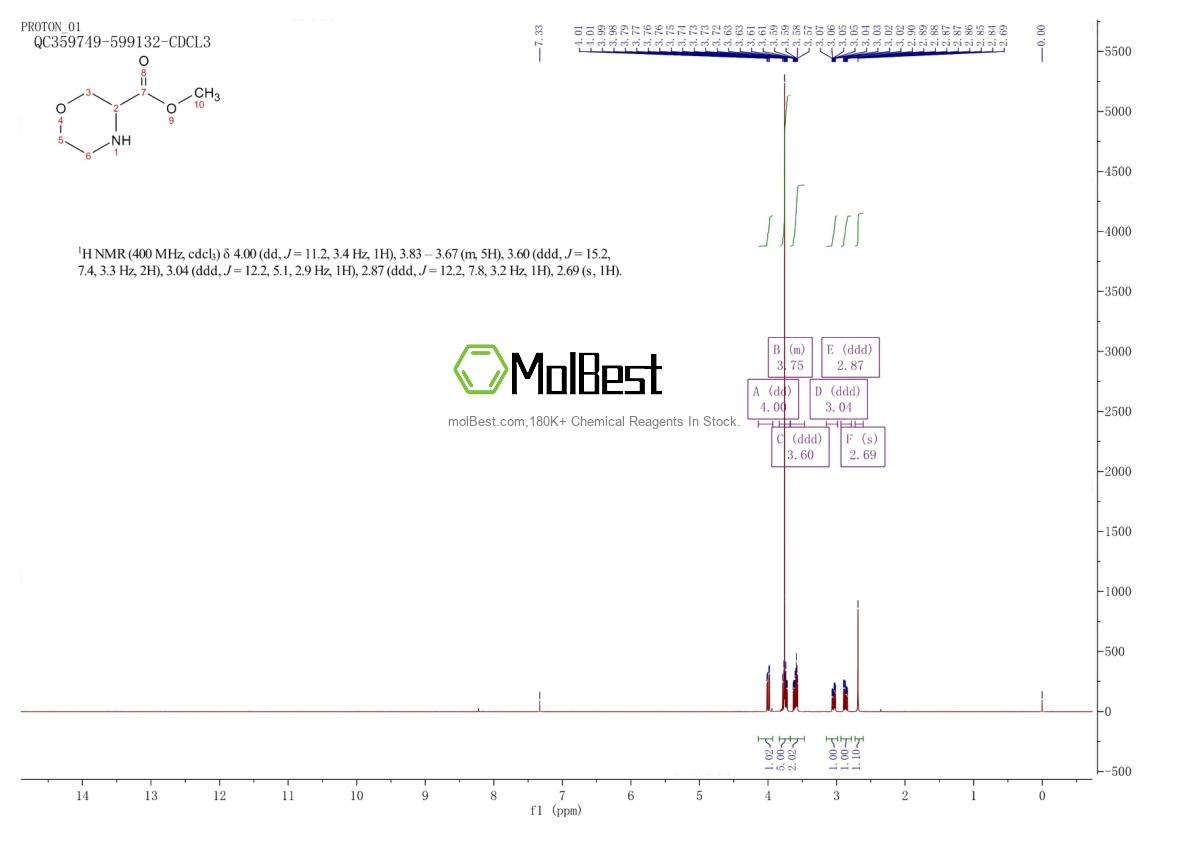 Espectro de teste de amostra física (NMR) de 126264-49-1