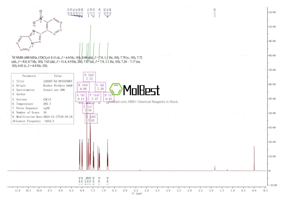 Espectro de teste de amostra física (NMR) de 126267-63-8