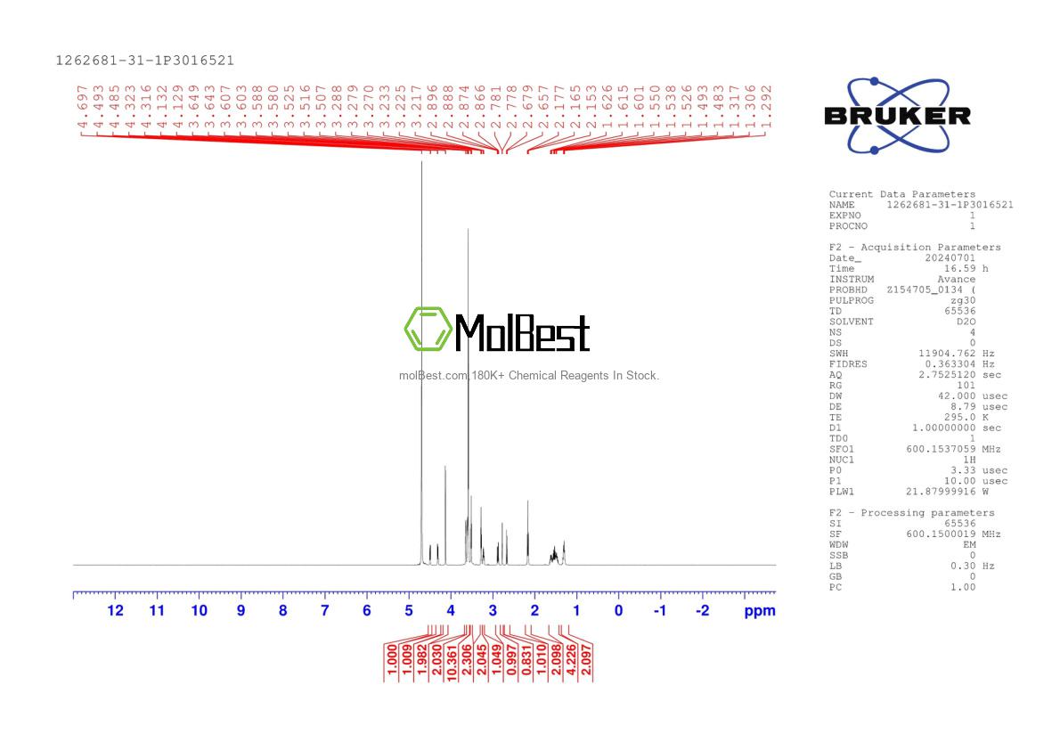 Physical sample testing spectrum (NMR) of 1262681-31-1