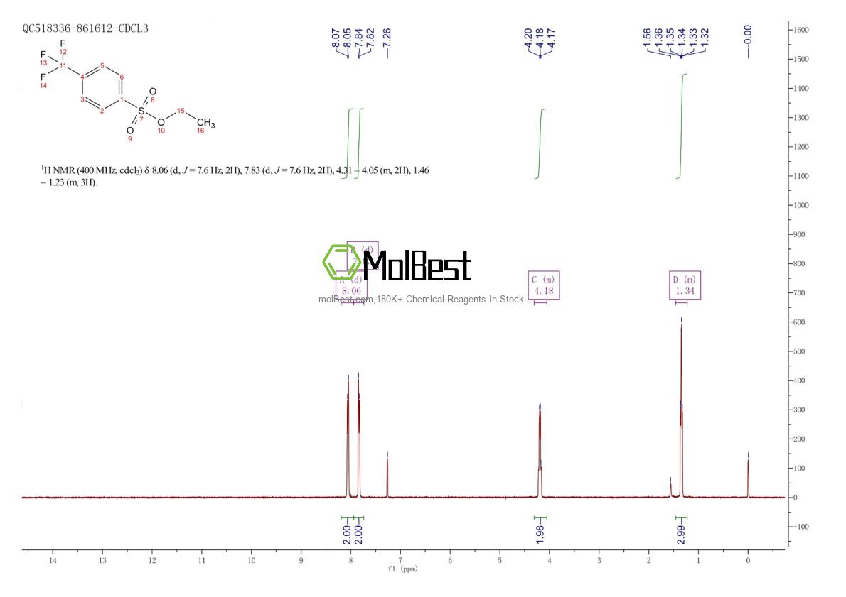 Spektrum pengujian sampel fisik (NMR) 1262727-73-0