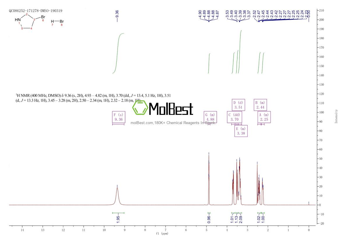 Physical sample testing spectrum (NMR) of 1262769-75-4