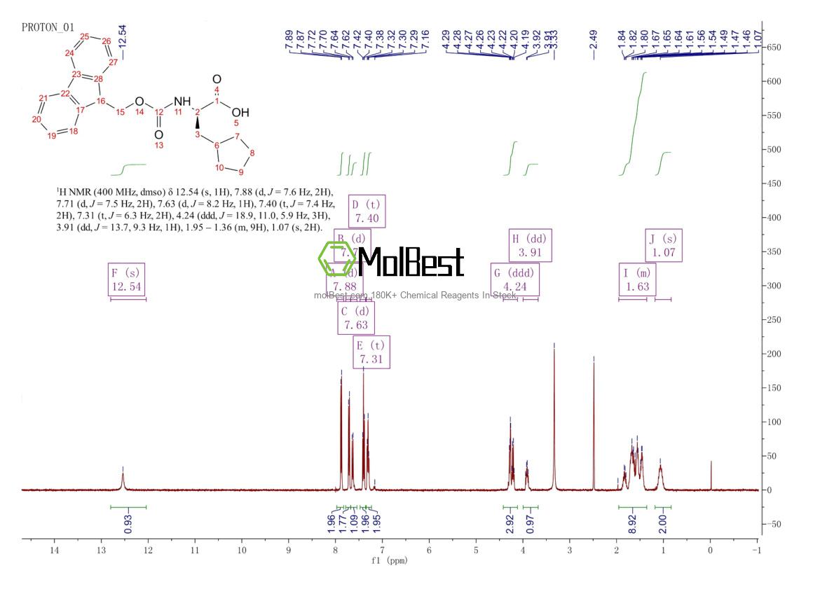 Espectro de teste de amostra física (NMR) de 1262802-59-4