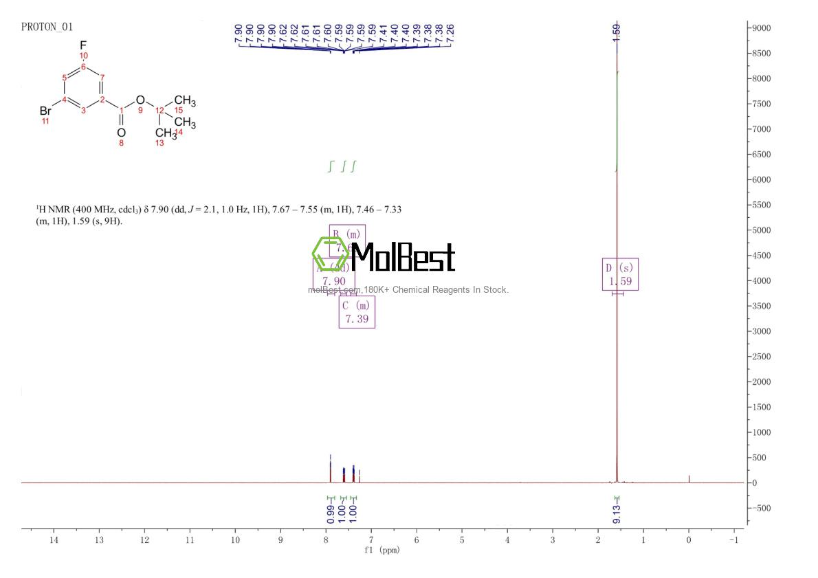 Espectro de teste de amostra física (NMR) de 1262834-57-0