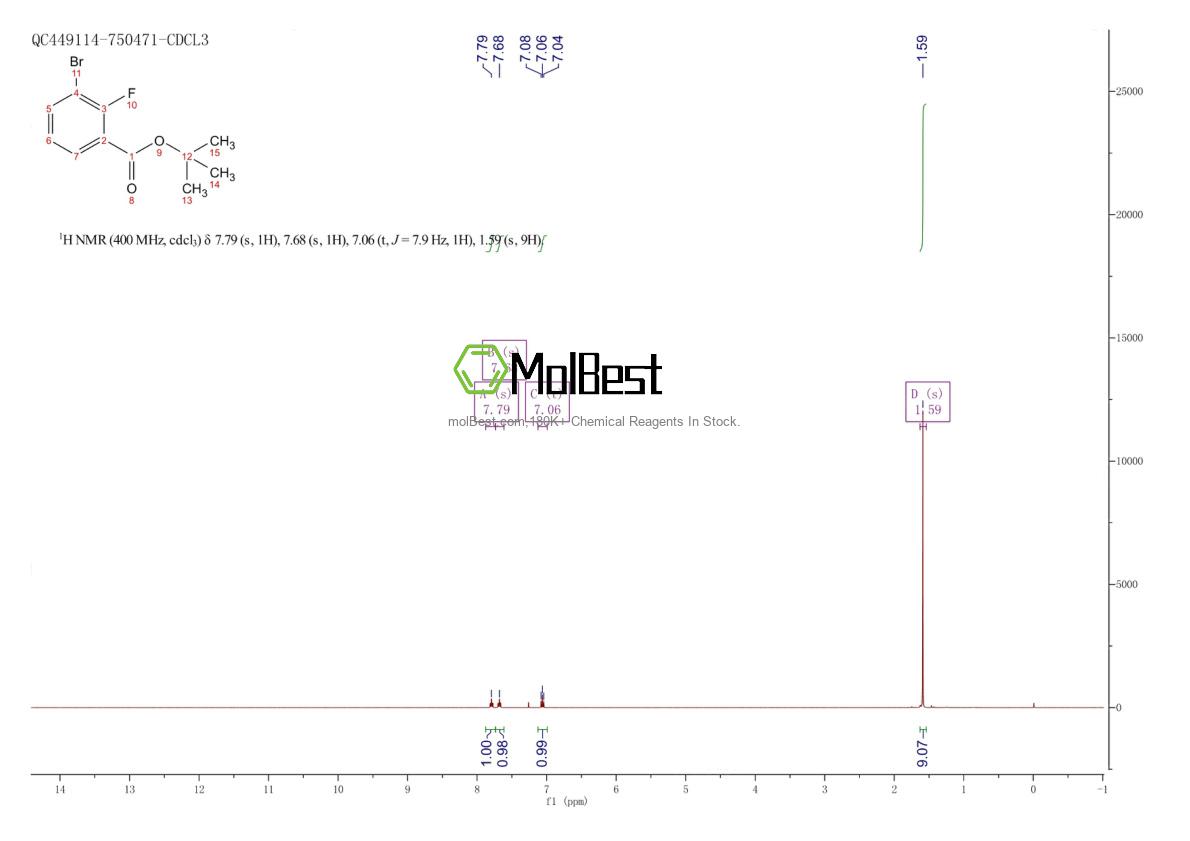 Spektrum pengujian sampel fisik (NMR) 1262834-58-1