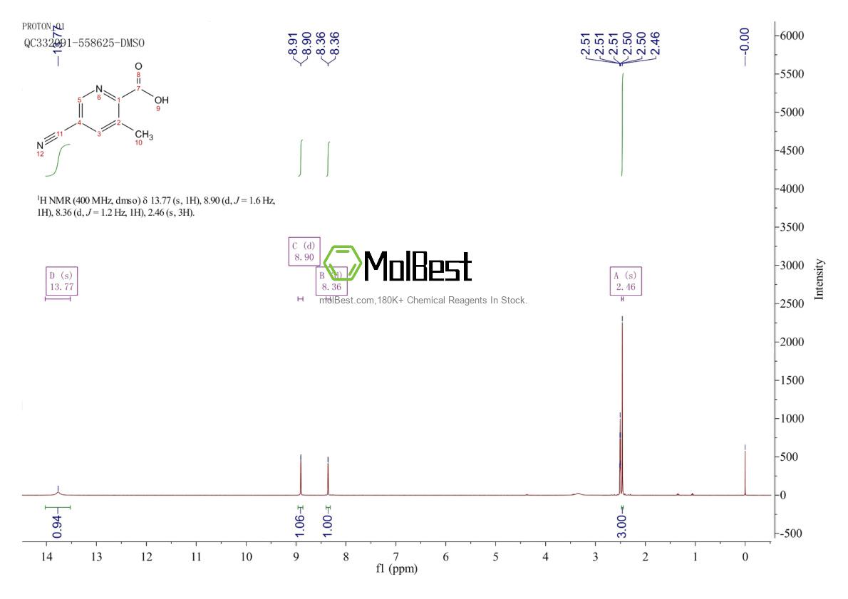 Espectro de teste de amostra física (NMR) de 1262860-49-0