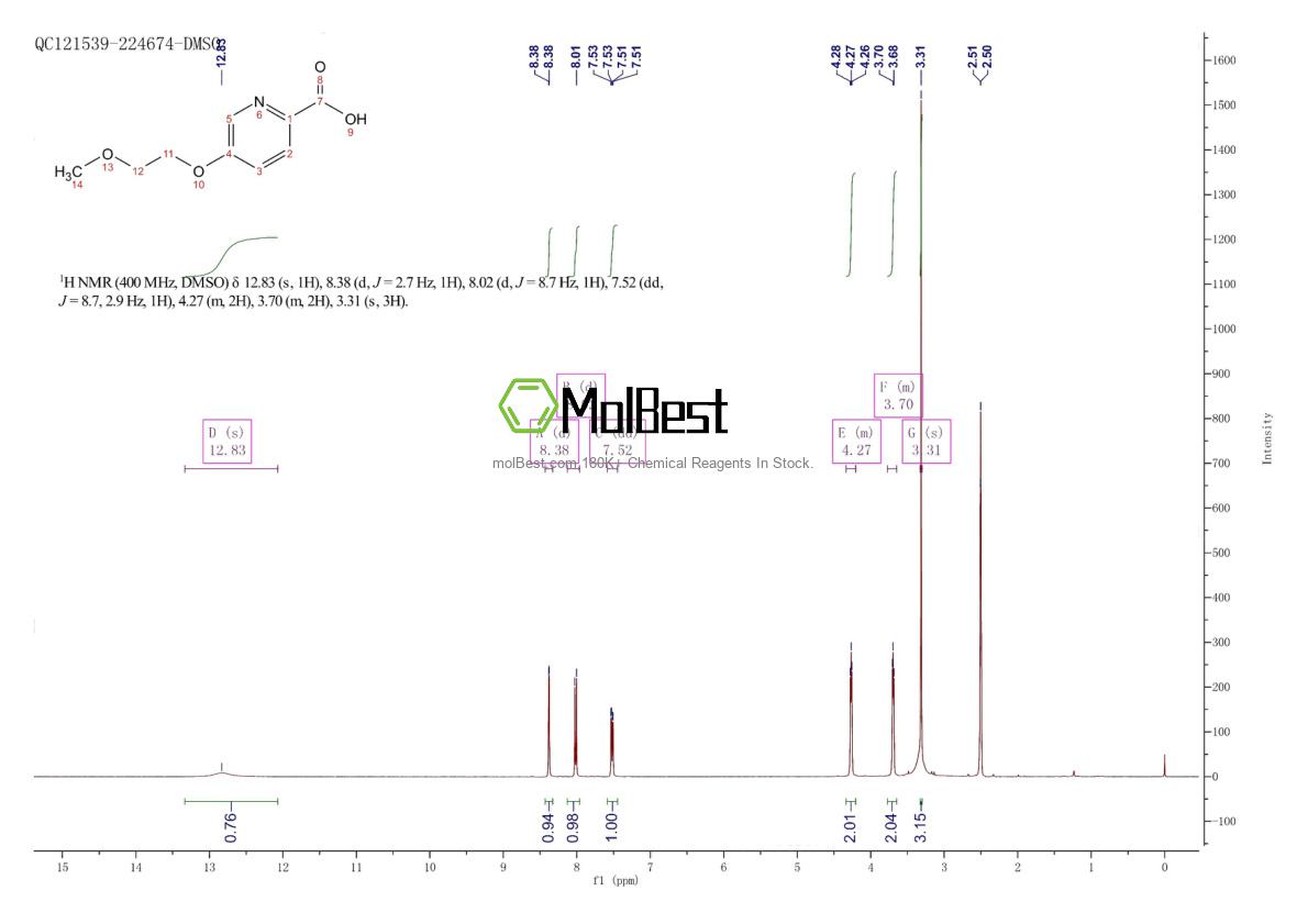 Spektrum pengujian sampel fisik (NMR) 1262860-54-7