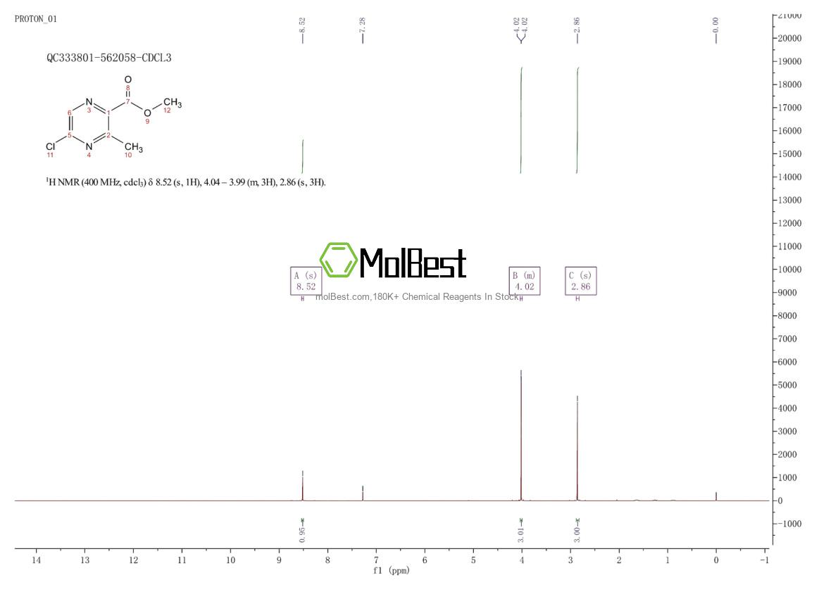 Espectro de teste de amostra física (NMR) de 1262860-62-7