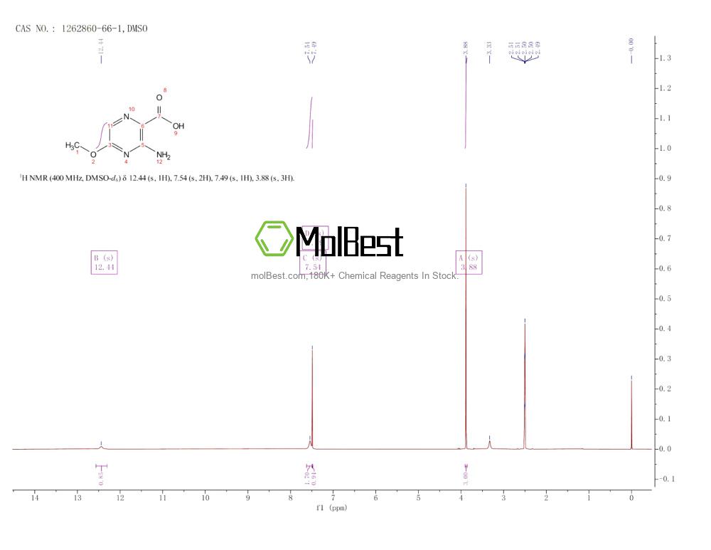 Espectro de teste de amostra física (NMR) de 1262860-66-1