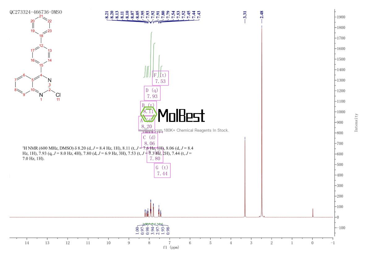 Espectro de teste de amostra física (NMR) de 1262866-93-2