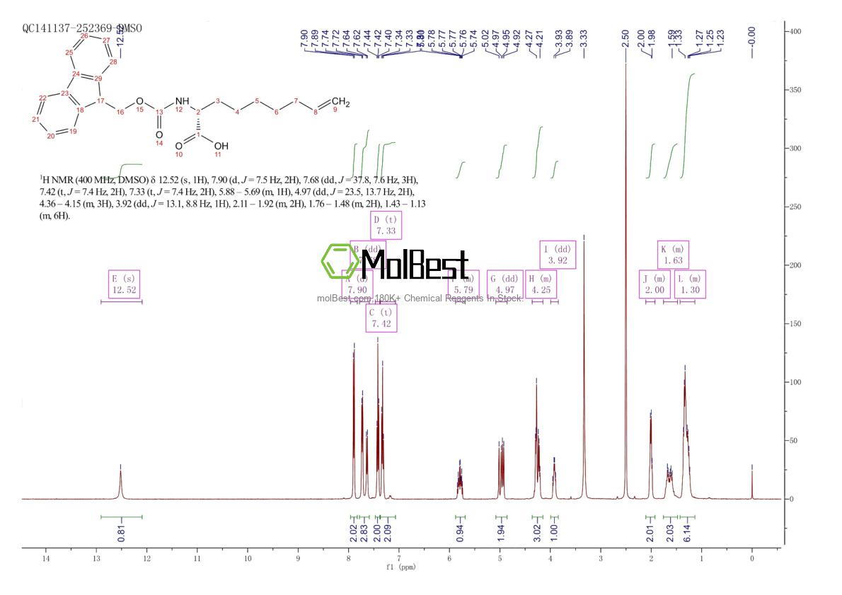 Espectro de teste de amostra física (NMR) de 1262886-63-4