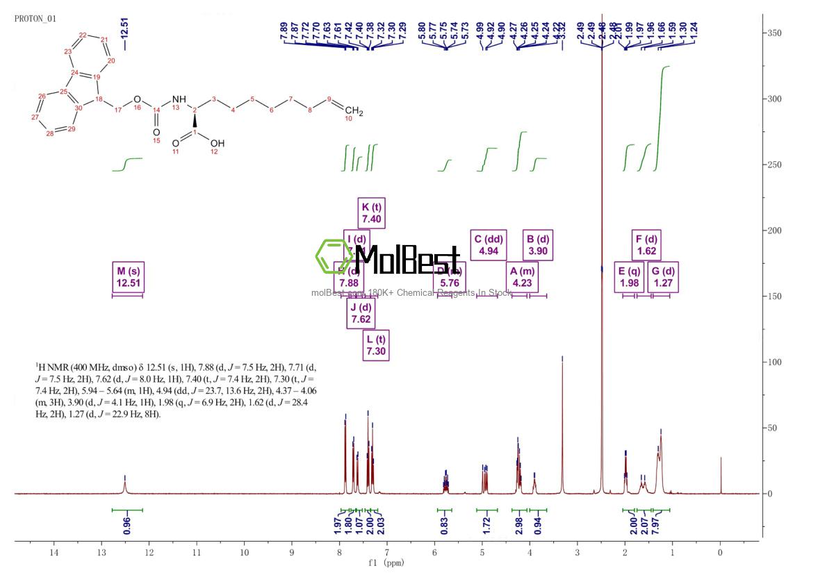 Espectro de teste de amostra física (NMR) de 1262886-64-5