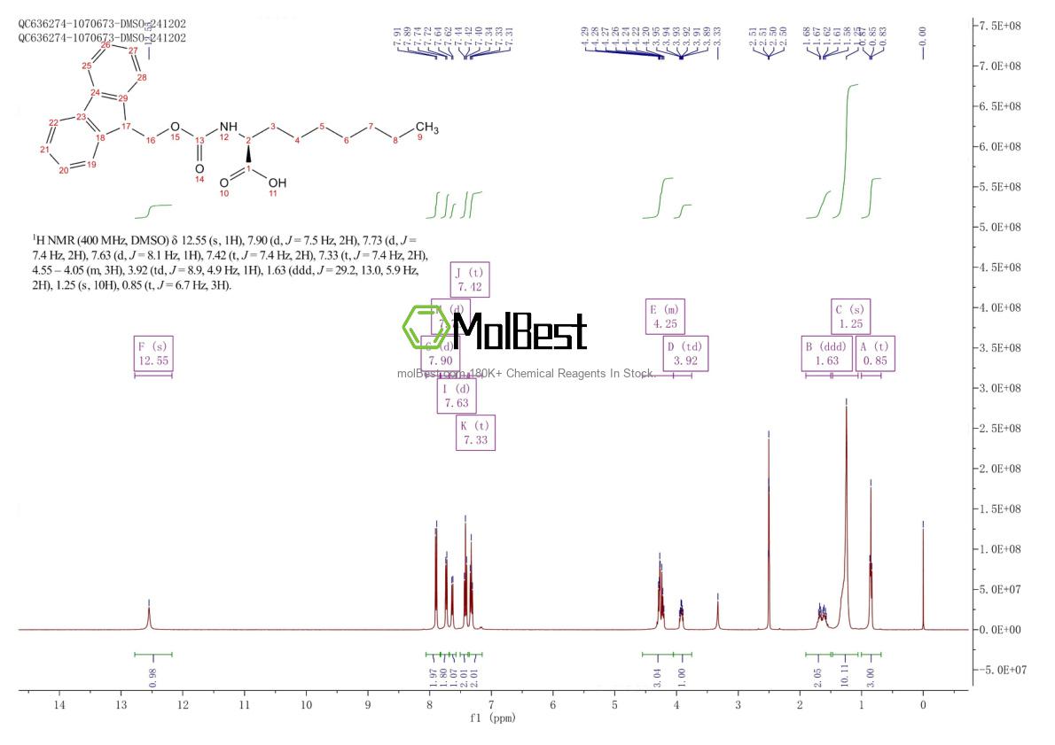 Espectro de teste de amostra física (NMR) de 1262886-65-6