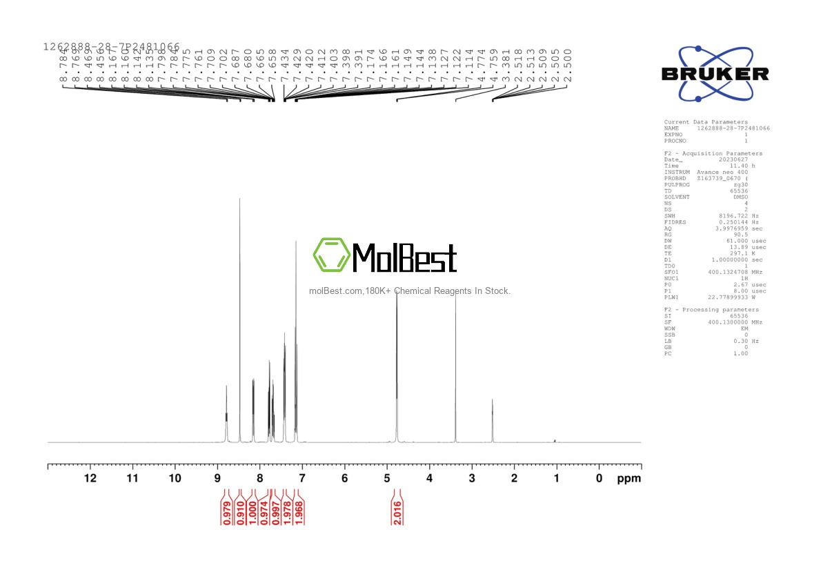 Espectro de teste de amostra física (NMR) de 1262888-28-7