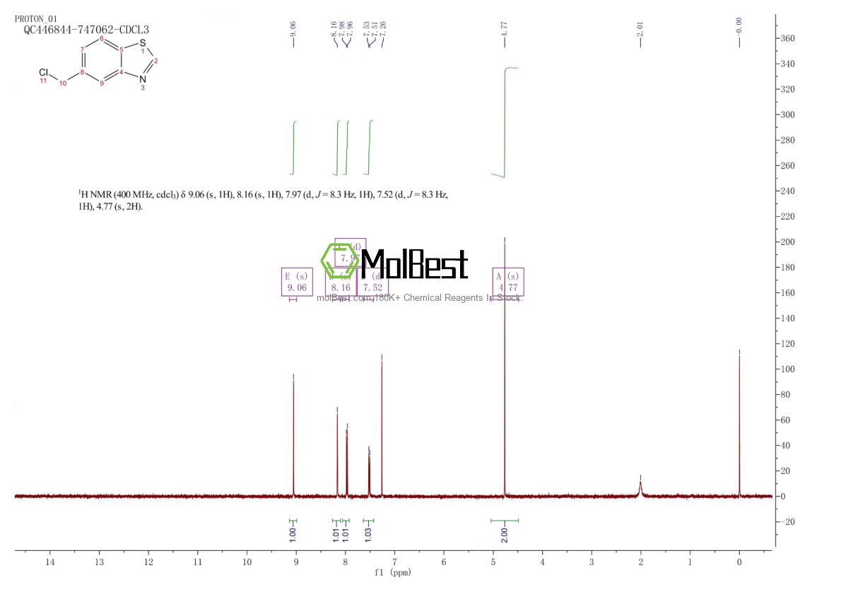 Espectro de teste de amostra física (NMR) de 1262889-04-2