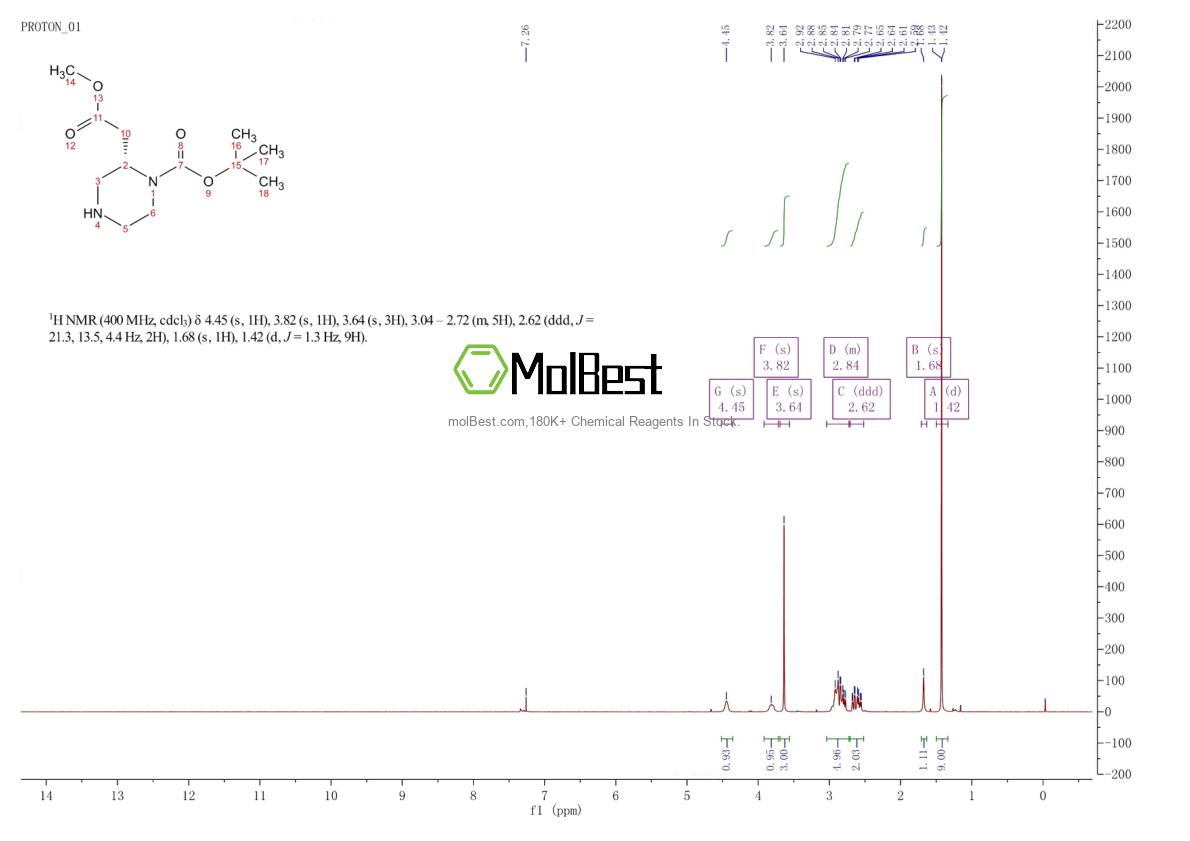 Espectro de teste de amostra física (NMR) de 1262892-01-2