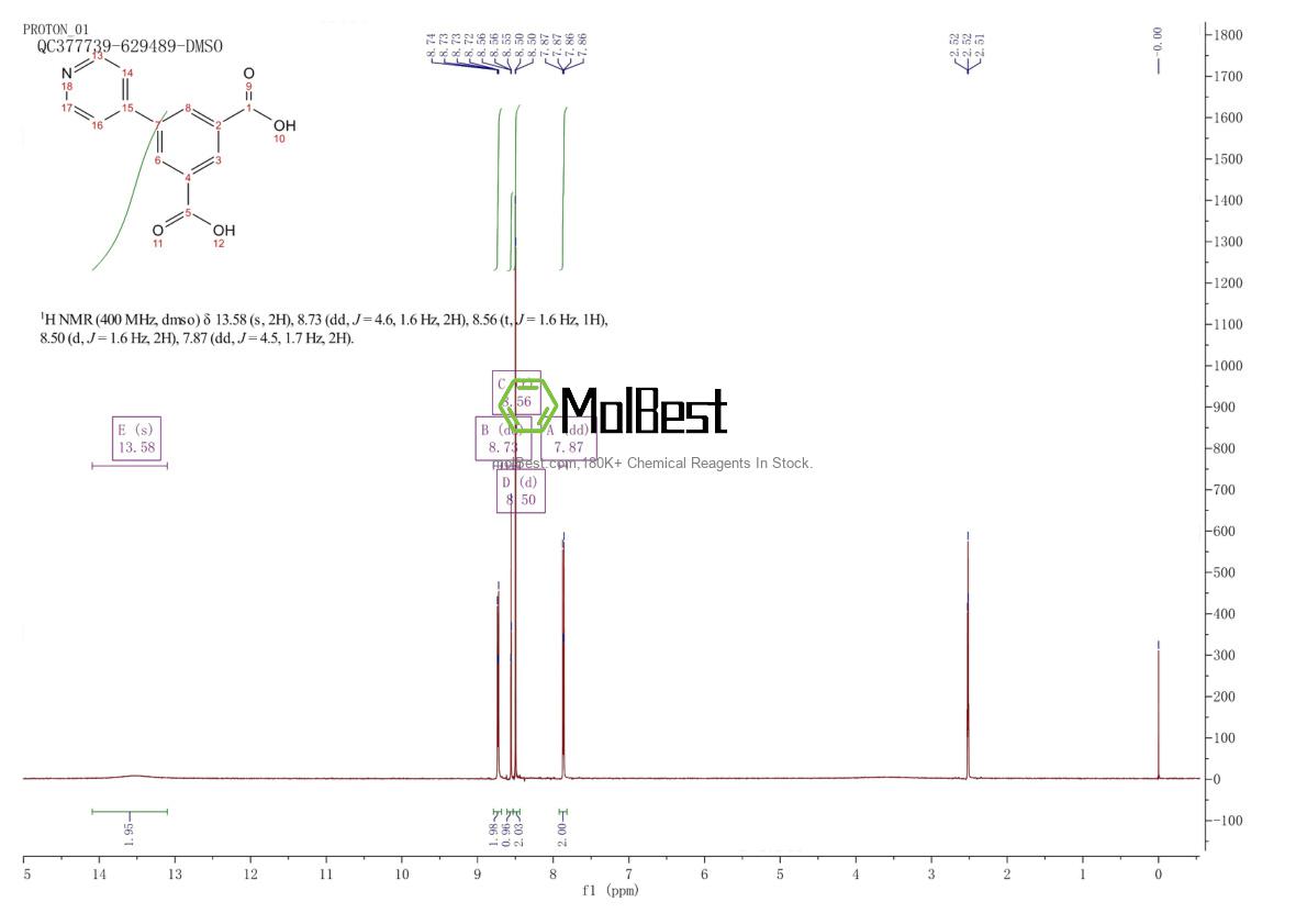 Espectro de teste de amostra física (NMR) de 1262962-06-0