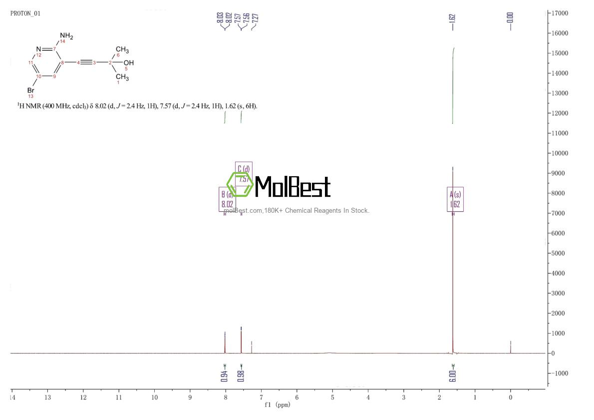 Physical sample testing spectrum (NMR) of 1262985-25-0